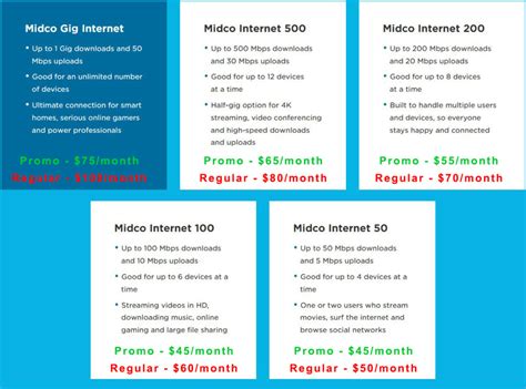 Midco Internet Plans, Prices, Speeds, and Availability